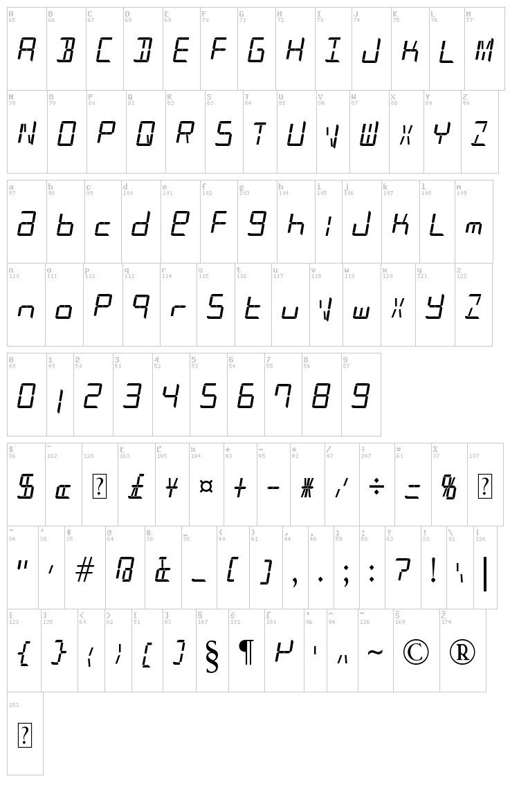 Patopian 1986 font map